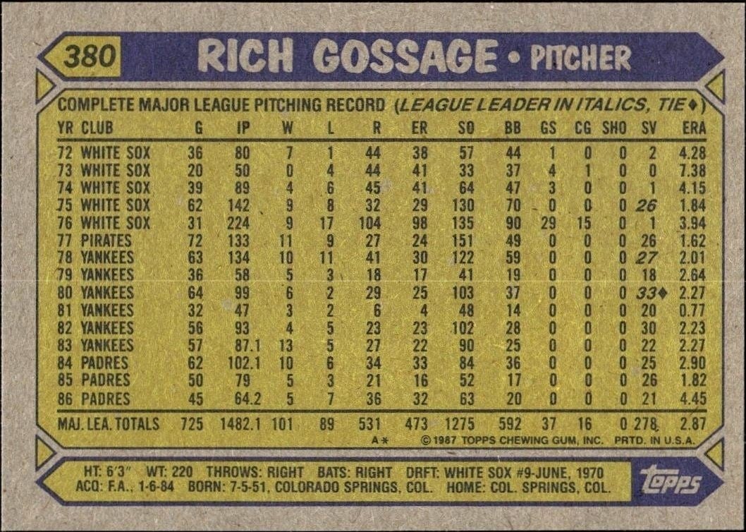 1987 Topps Rich Gossage #380 baseball trading card back