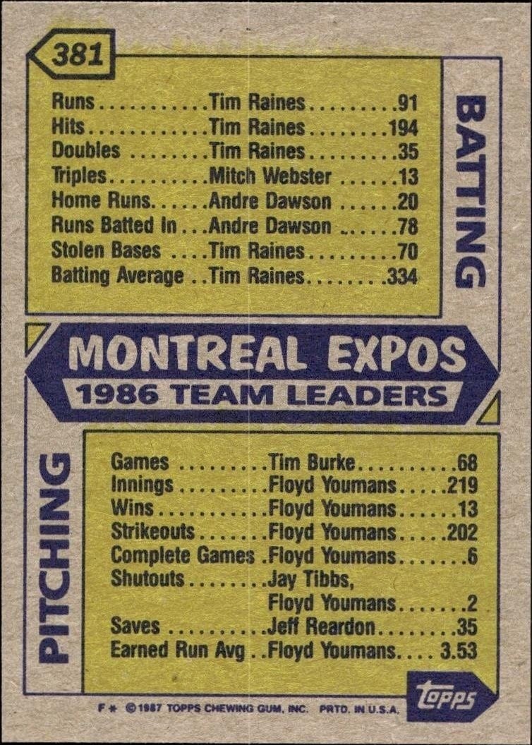 1987 Topps Montreal Expos #381 baseball trading card back