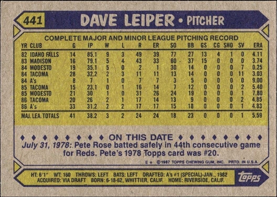 1987 Topps Dave Leiper #441 baseball trading card back