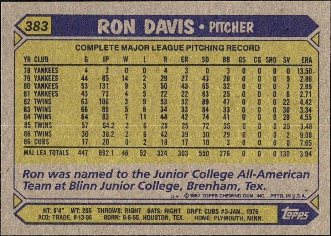 1987 Topps Ron Davis #383 baseball trading card back