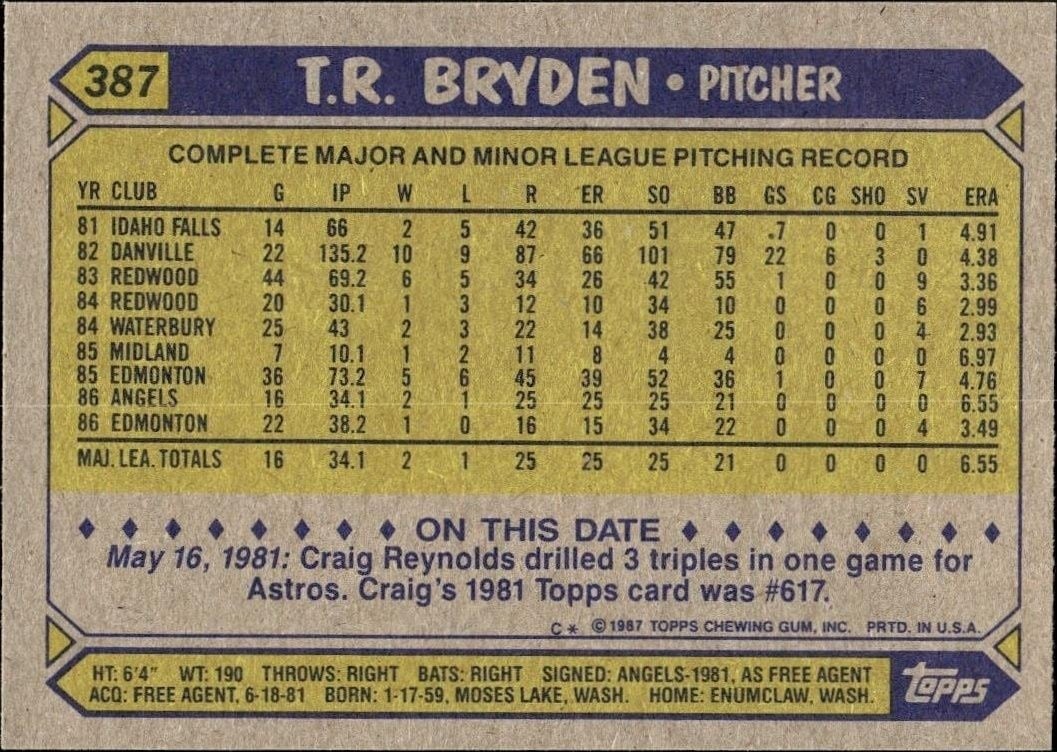 1987 Topps T.R. Bryden #387 baseball trading card back