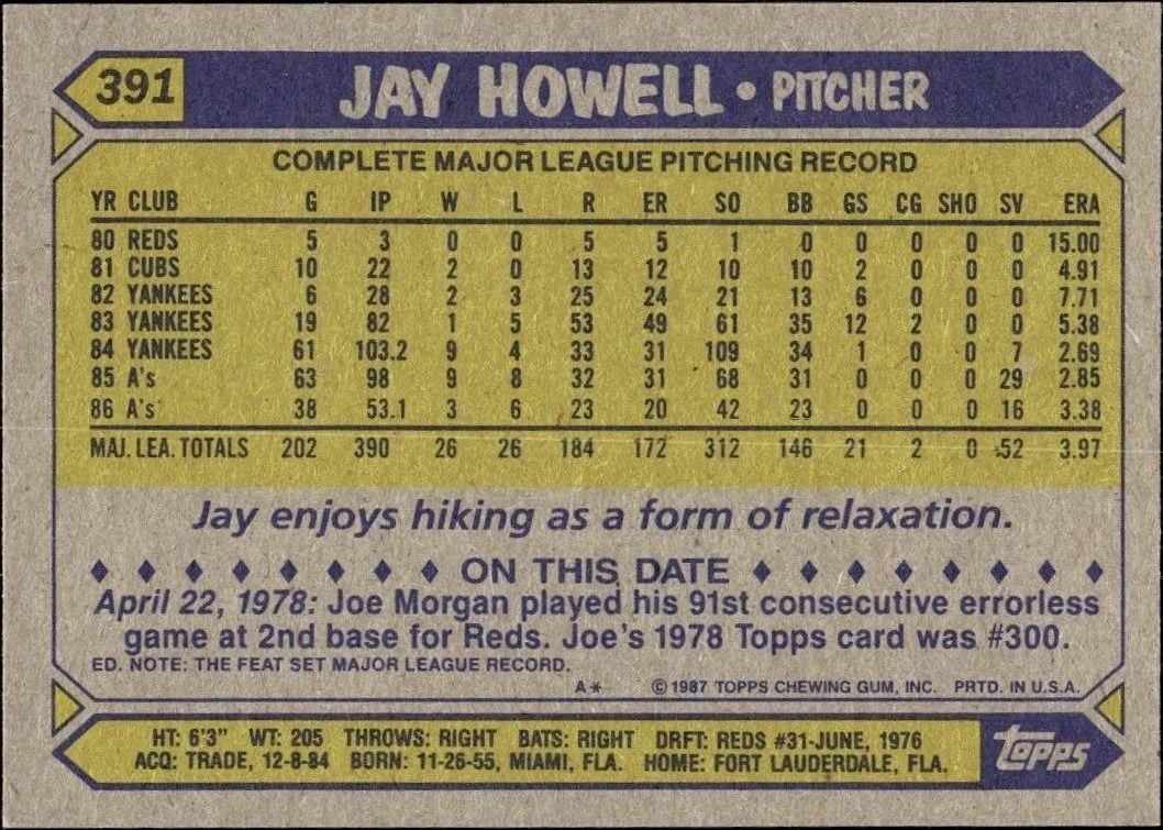 1987 Topps Jay Howell #391 baseball trading card back