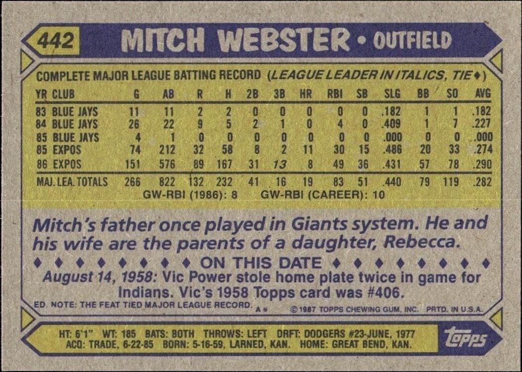 1987 Topps Mitch Webster #442 baseball trading card back