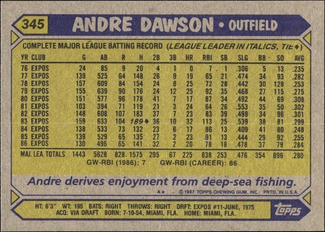 1987 Topps Andre Dawson #345 baseball trading card back