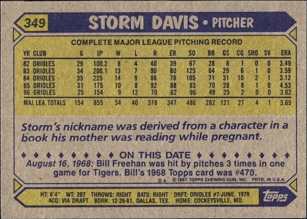 1987 Topps Storm Davis #349 baseball trading card back