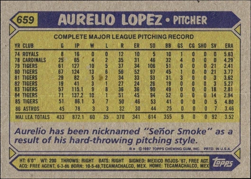 1987 Topps Aurelio Lopez #659 baseball trading card back