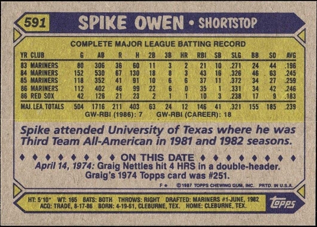 1987 Topps Spike Owen #591 baseball trading card back