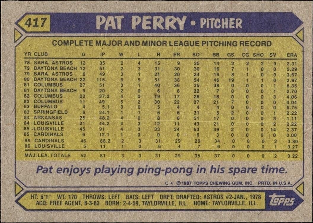 1987 Topps Pat Perry #417 baseball trading card back