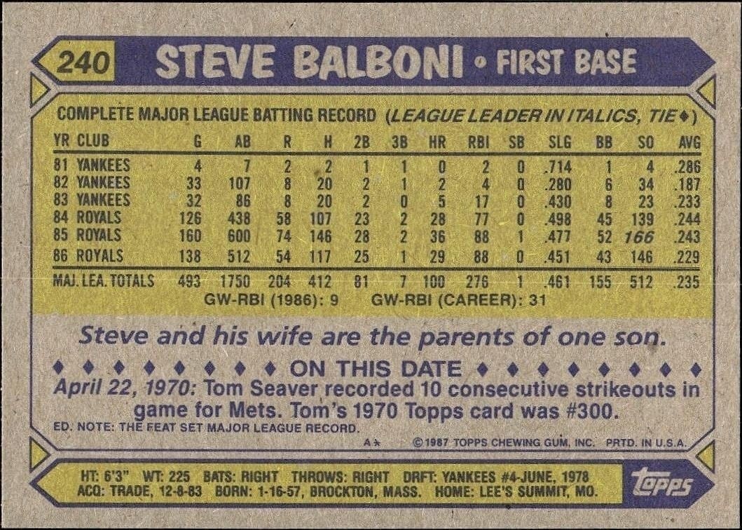 1987 Topps Steve Balboni #240 baseball trading card back