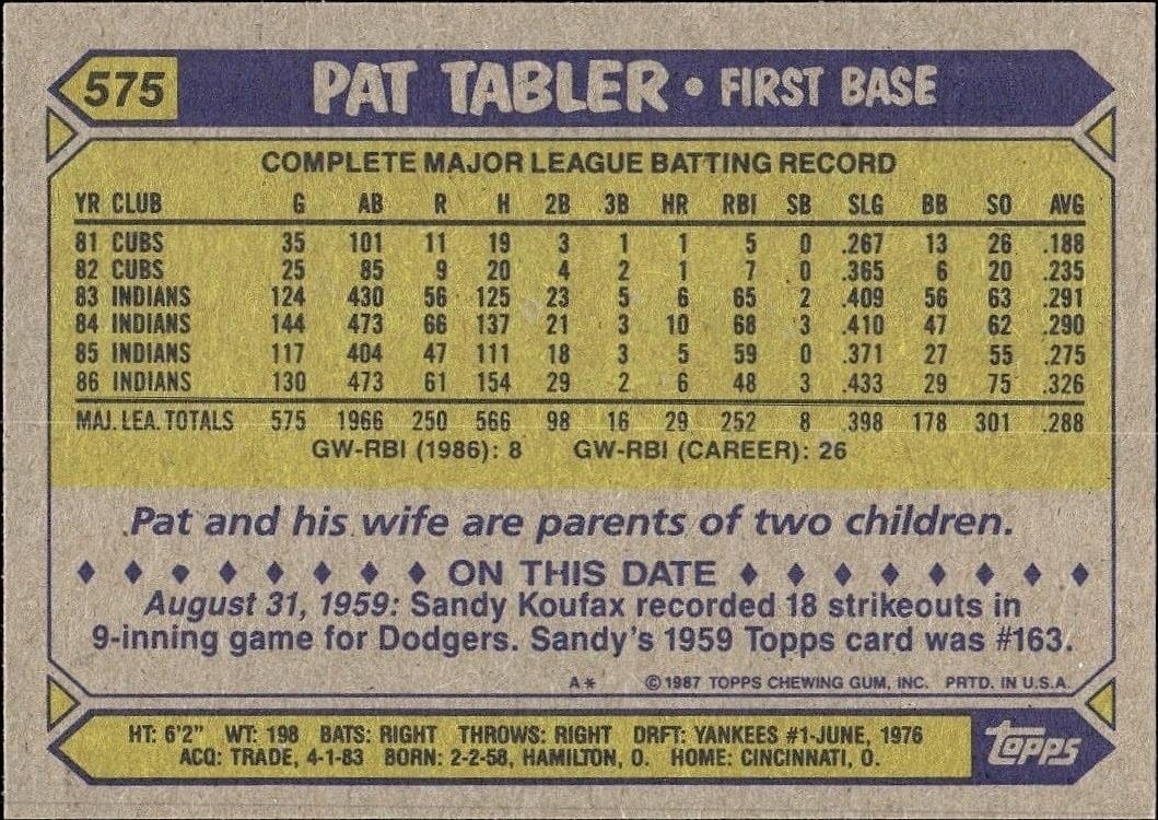 1987 Topps Pat Tabler #575 baseball trading card back