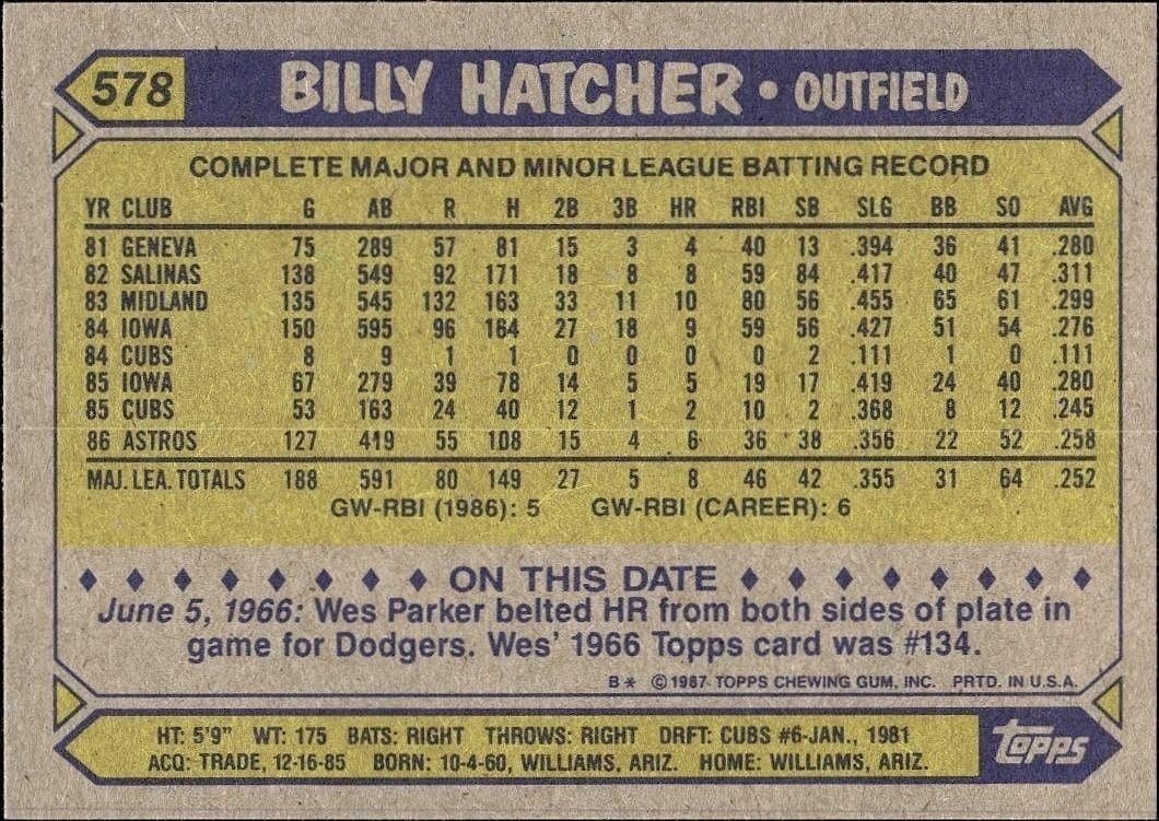 1987 Topps Billy Hatcher #578 baseball trading card back