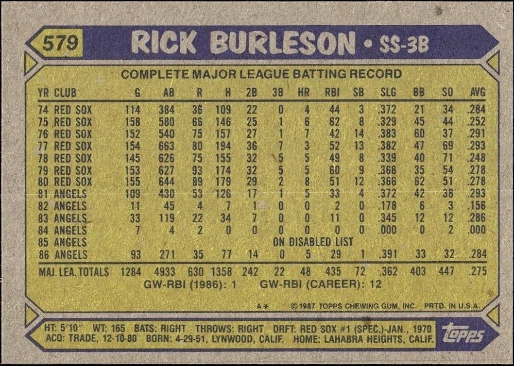 1987 Topps Rick Burleson #579 baseball trading card back