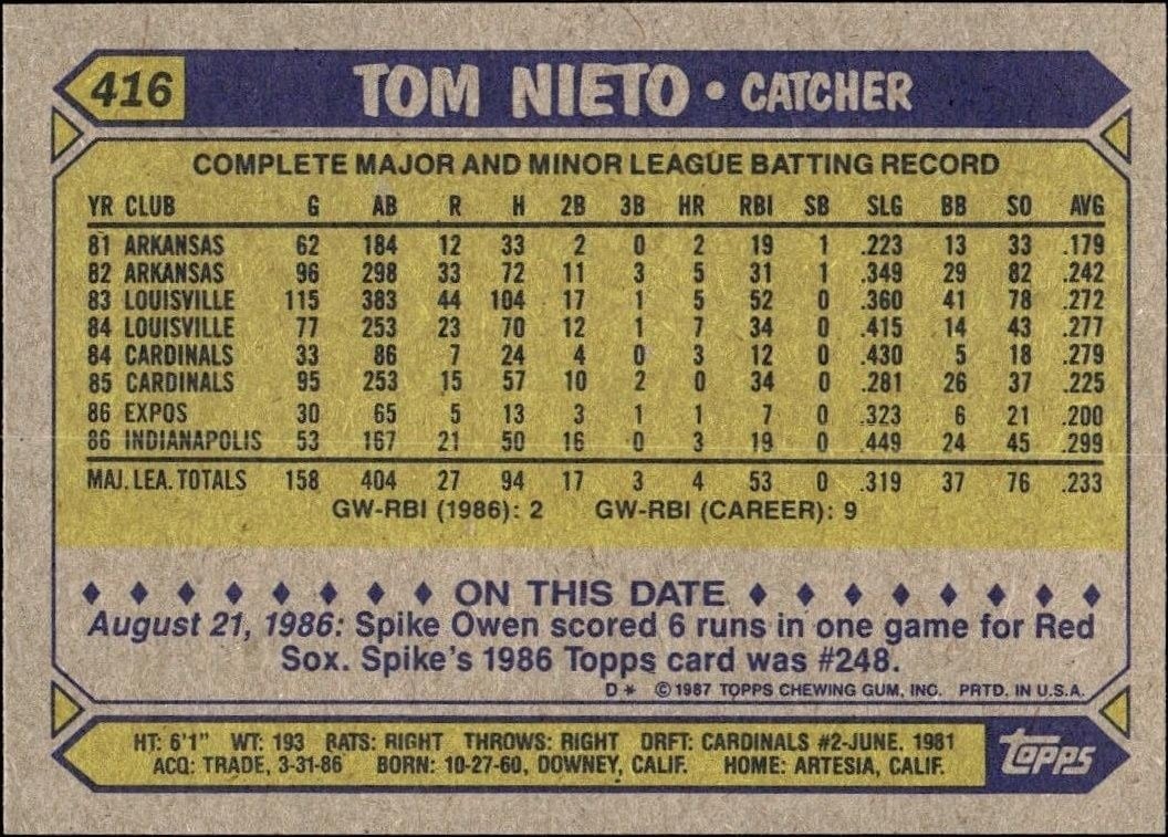 1987 Topps Tom Nieto #416 baseball trading card back