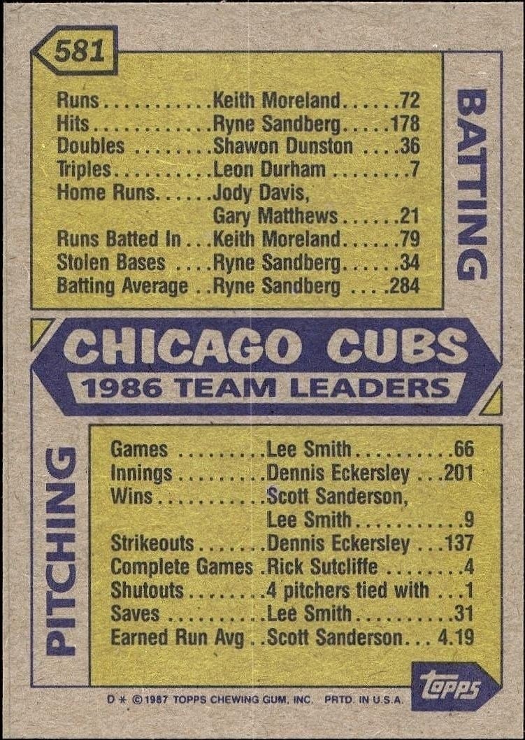 1987 Topps Chicago Cubs #581 baseball trading card back