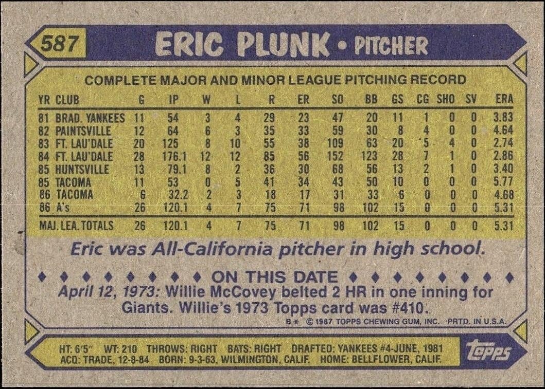 1987 Topps Eric Plunk #587 baseball trading card back