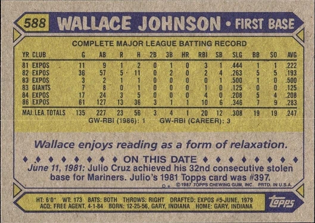 1987 Topps Wallace Johnson #588 baseball trading card back