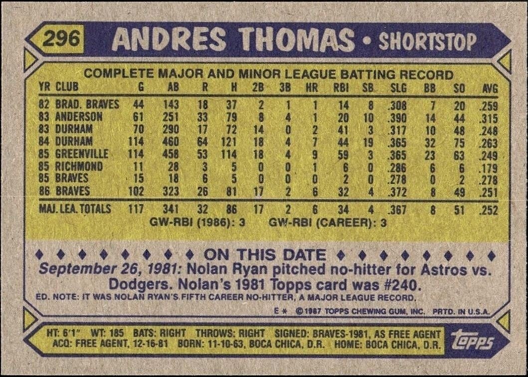 1987 Topps Andres Thomas #296 baseball trading card back