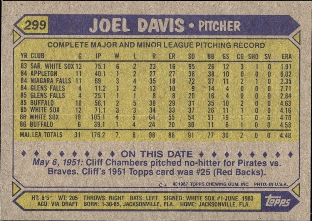 1987 Topps Joel Davis #299 baseball trading card back