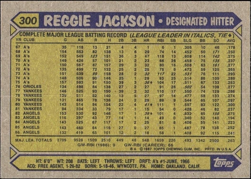 1987 Topps Reggie Jackson #300 baseball trading card back
