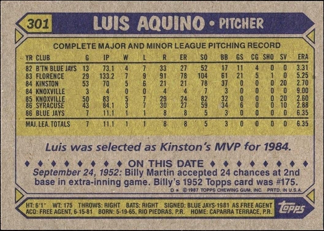 1987 Topps Luis Aquino #301 baseball trading card back