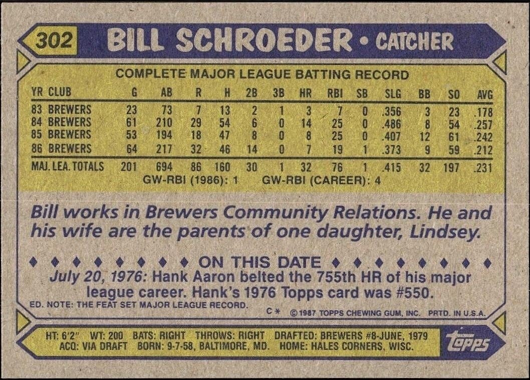 1987 Topps Bill Schroeder #302 baseball trading card back