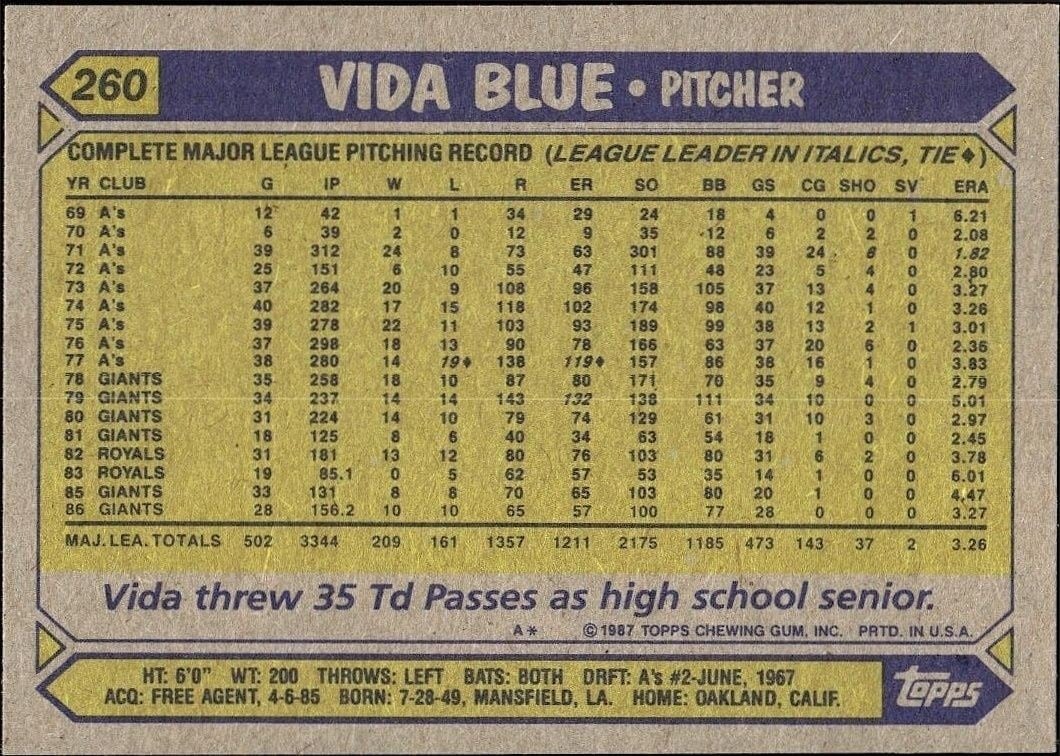 1987 Topps Vida Blue #260 baseball trading card back