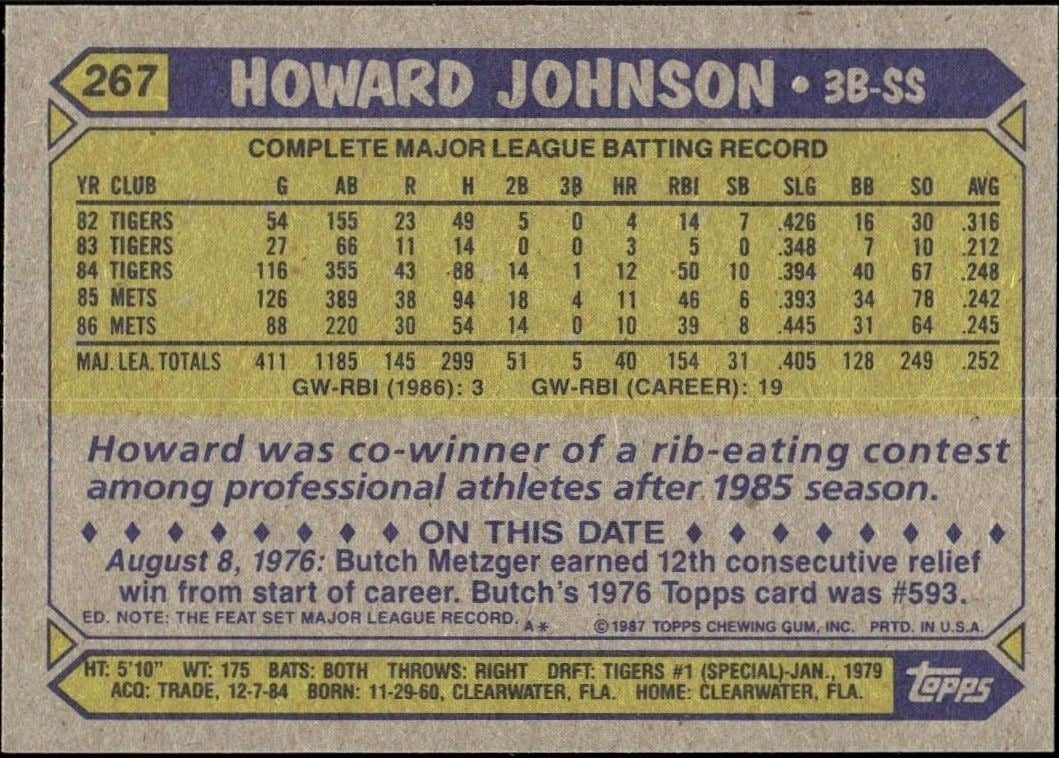 1987 Topps Howard Johnson #267 baseball trading card back
