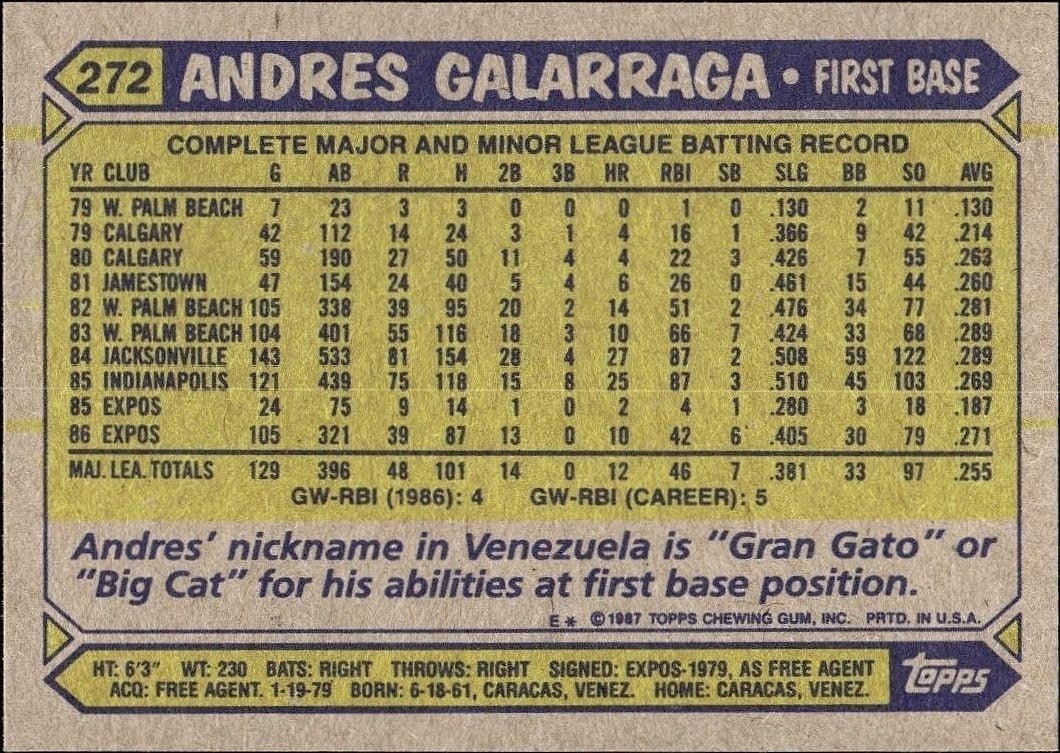1987 Topps Andres Galarraga #272 baseball trading card back