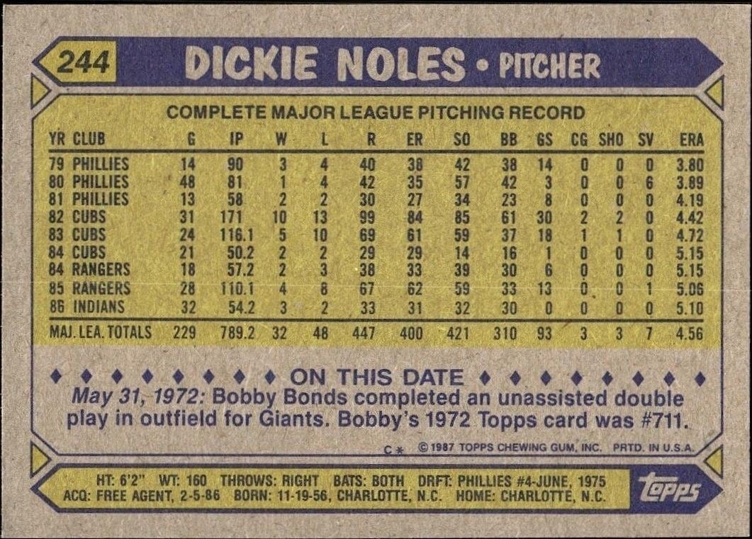 1987 Topps Dickie Noles #244 baseball trading card back