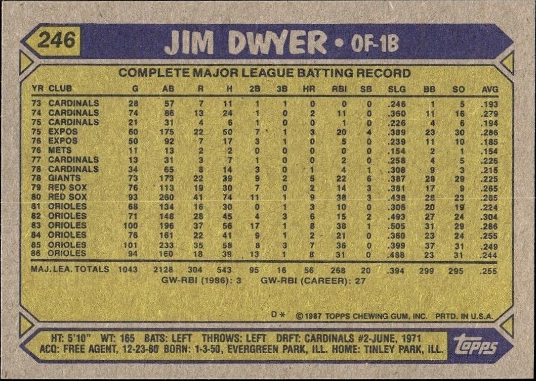 1987 Topps Jim Dwyer #246 baseball trading card back
