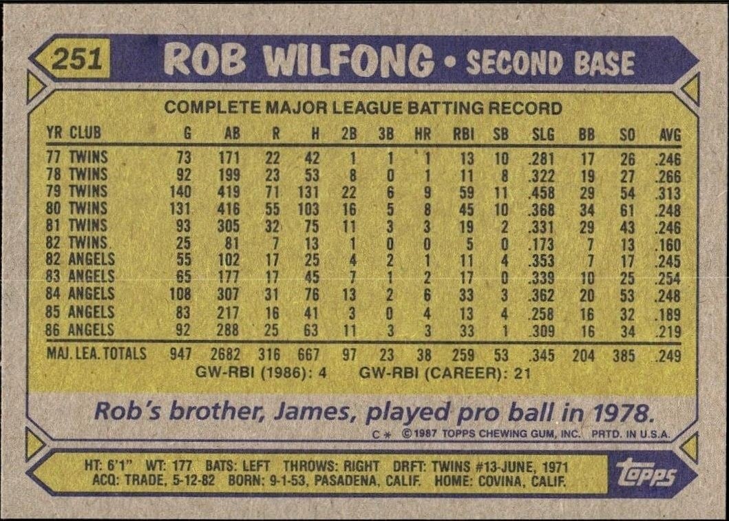 1987 Topps Rob Wilfong #251 baseball trading card back