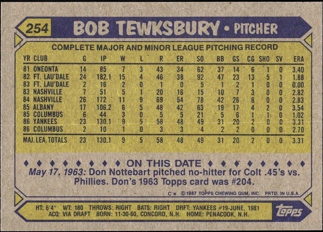 1987 Topps Bob Tewksbury #254 baseball trading card back