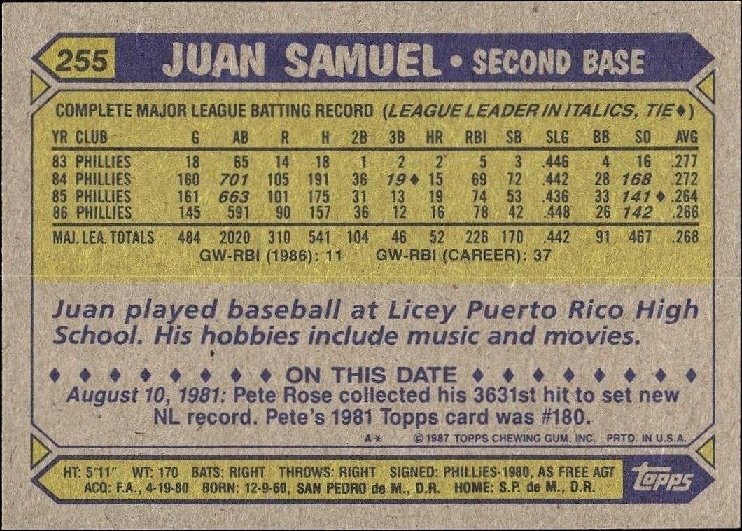 1987 Topps Juan Samuel #255 baseball trading card back