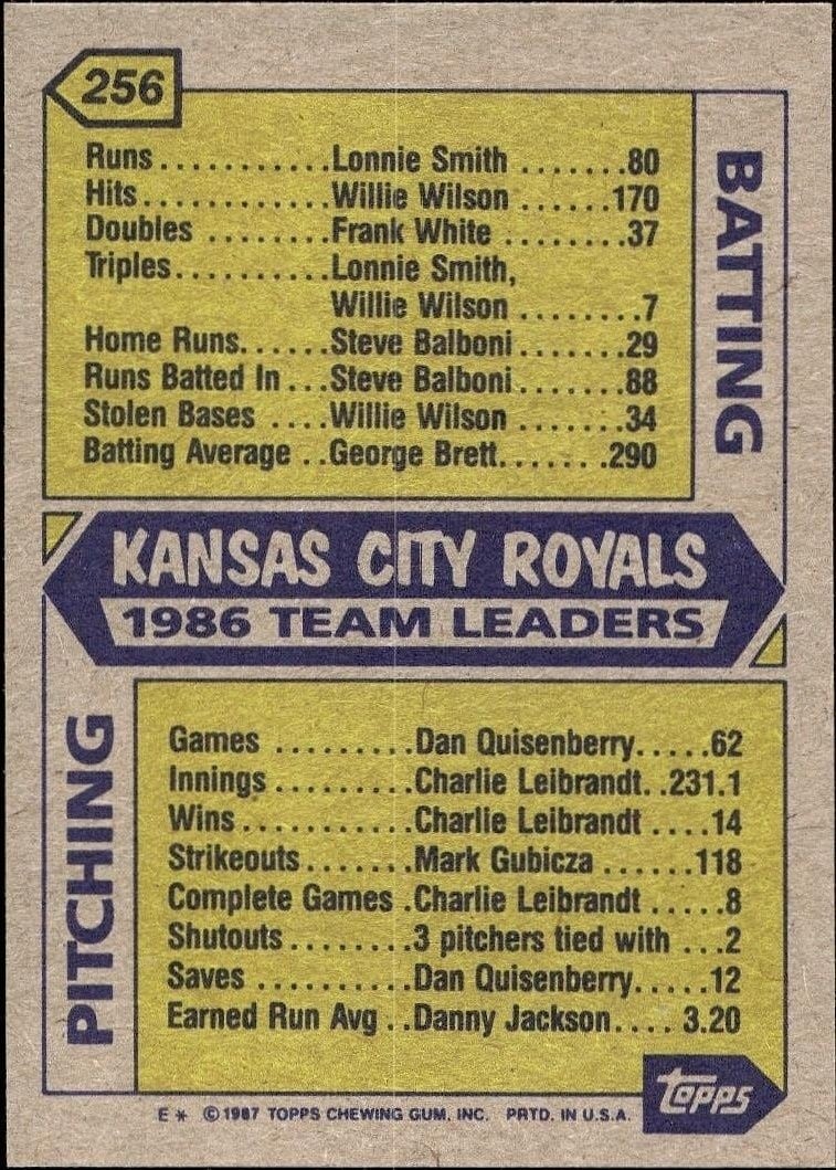 1987 Topps Kansas City Royals #256 baseball trading card back