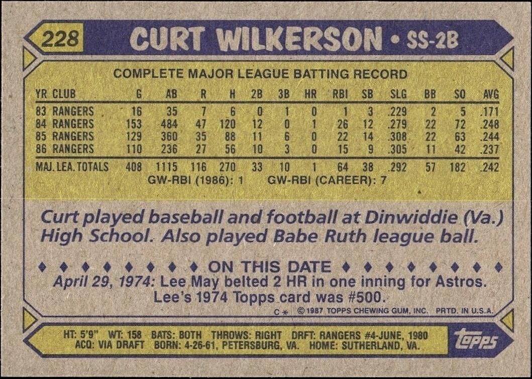 1987 Topps Curt Wilkerson #228 baseball trading card back