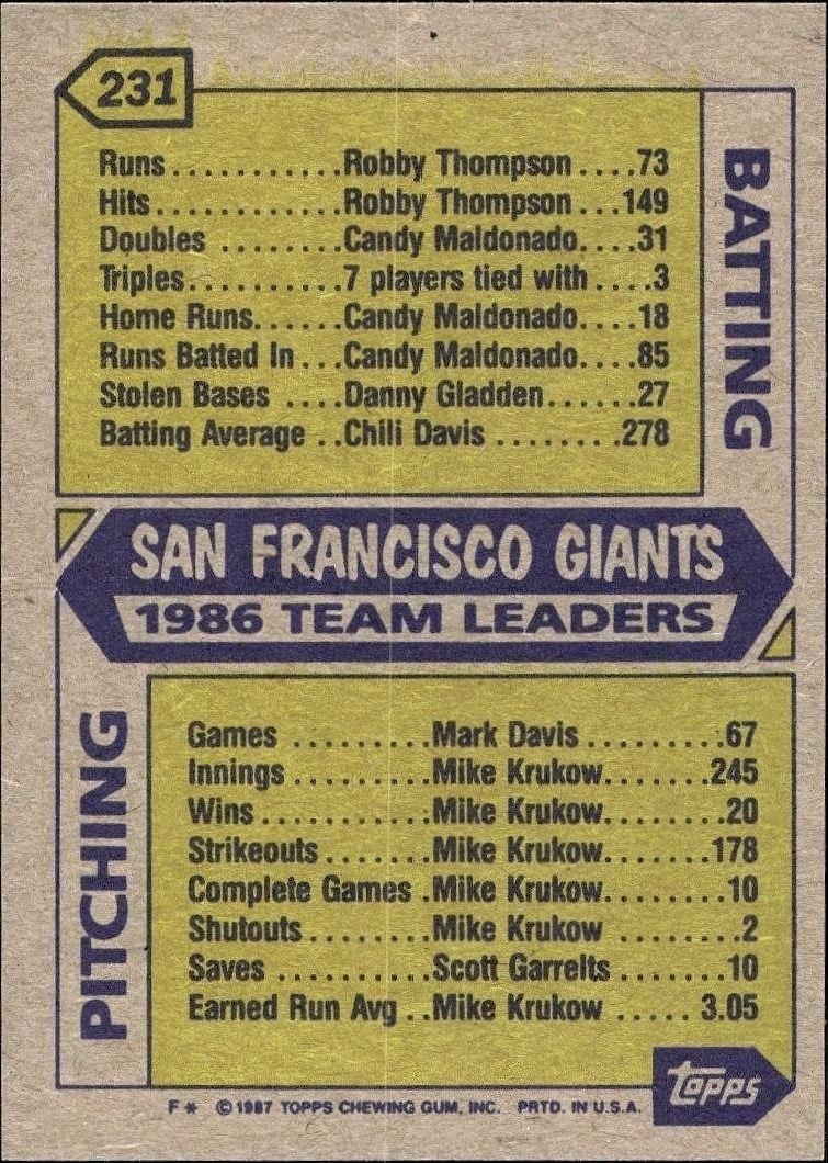 1987 Topps San Francisco Giants #231 baseball trading card back