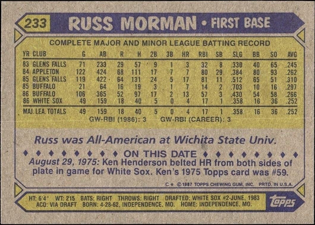 1987 Topps Russ Morman #233 baseball trading card back