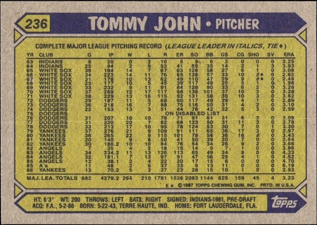 1987 Topps Tommy John #236 baseball trading card back