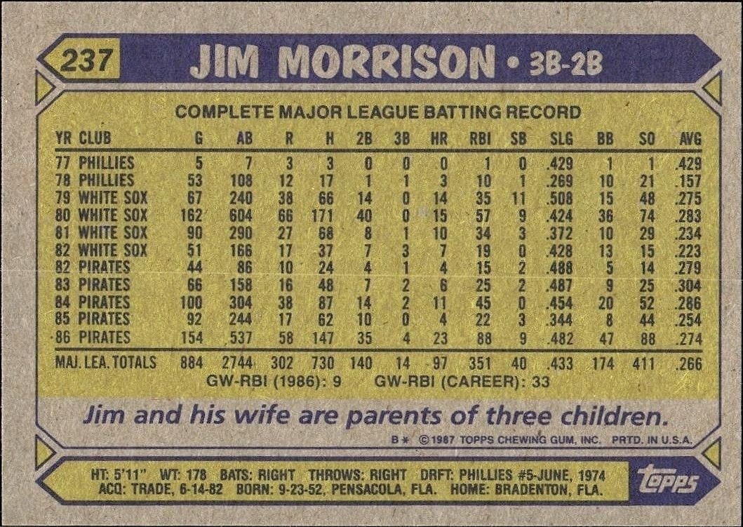 1987 Topps Jim Morrison #237 baseball trading card back