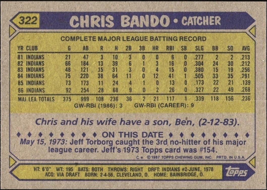 1987 Topps Chris Bando #322 baseball trading card back