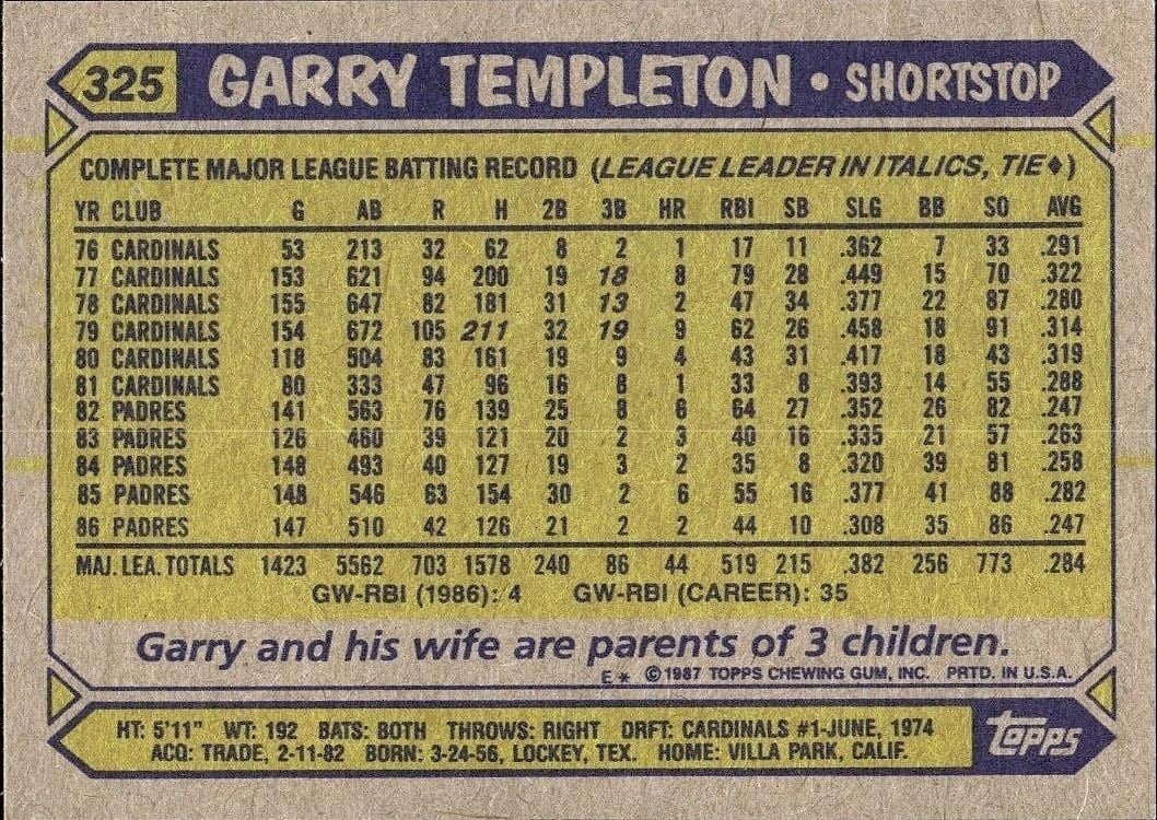1987 Topps Garry Templeton #325 baseball trading card back