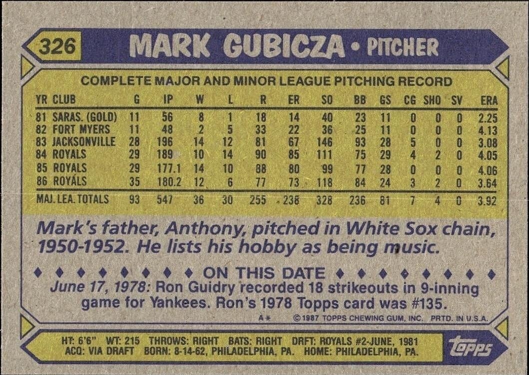 1987 Topps Mark Gubicza #326 baseball trading card back