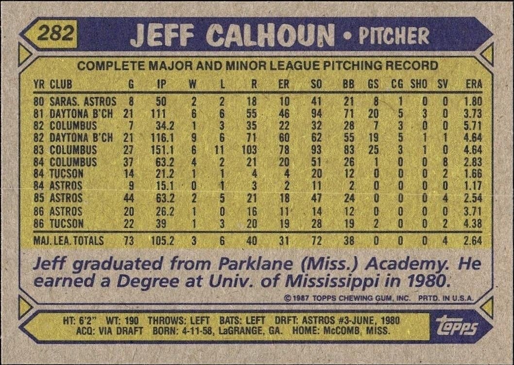 1987 Topps Jeff Calhoun #282 baseball trading card back
