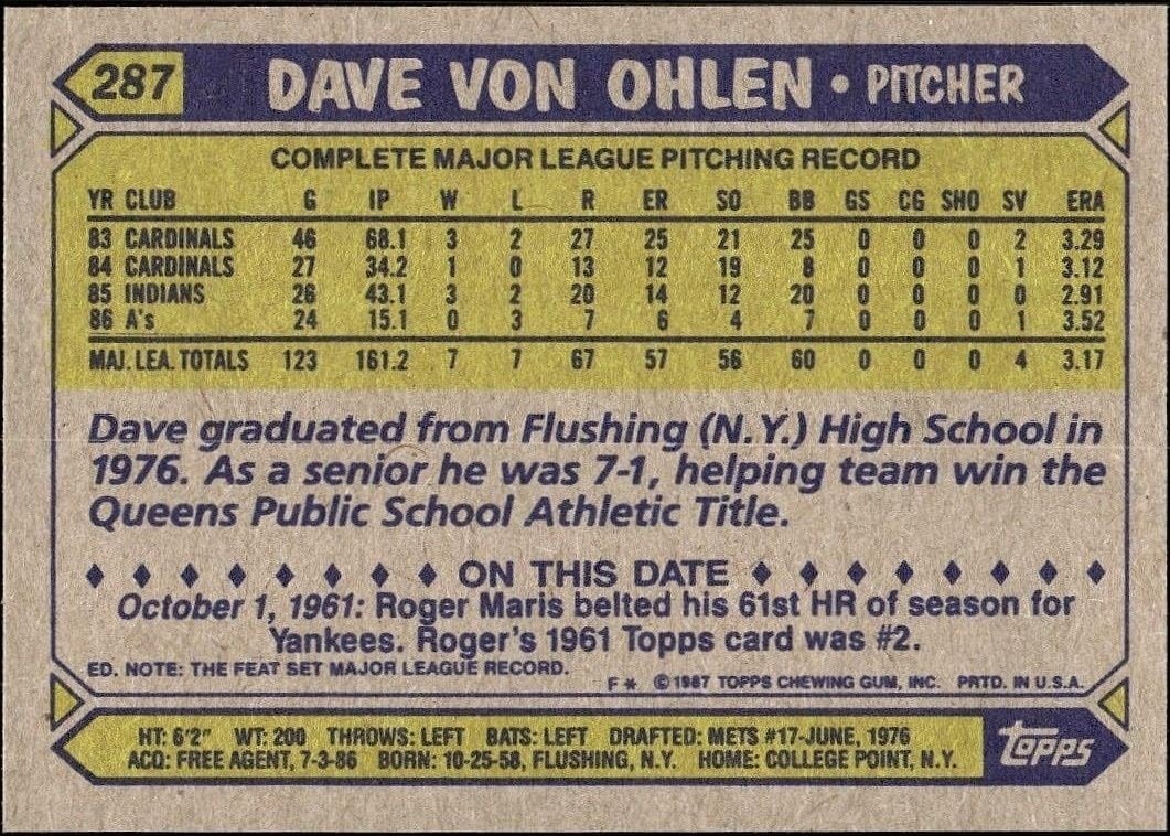 1987 Topps Dave Von Ohlen #287 baseball trading card back