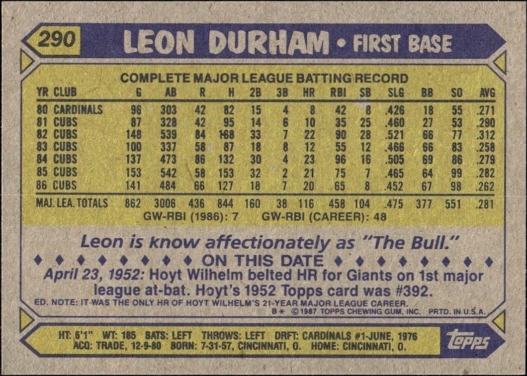 1987 Topps Leon Durham #290 baseball trading card back