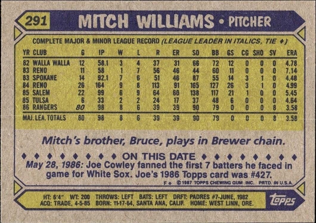 1987 Topps Mitch Williams #291 baseball trading card back