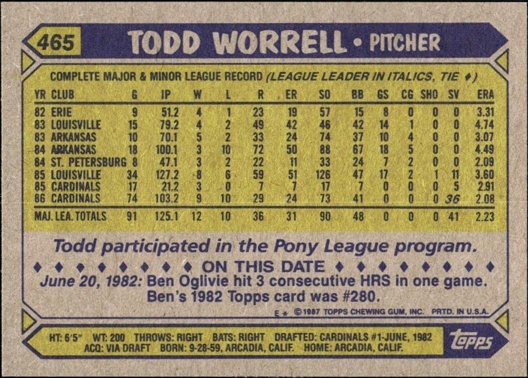 1987 Topps Todd Worrell #465 baseball trading card back