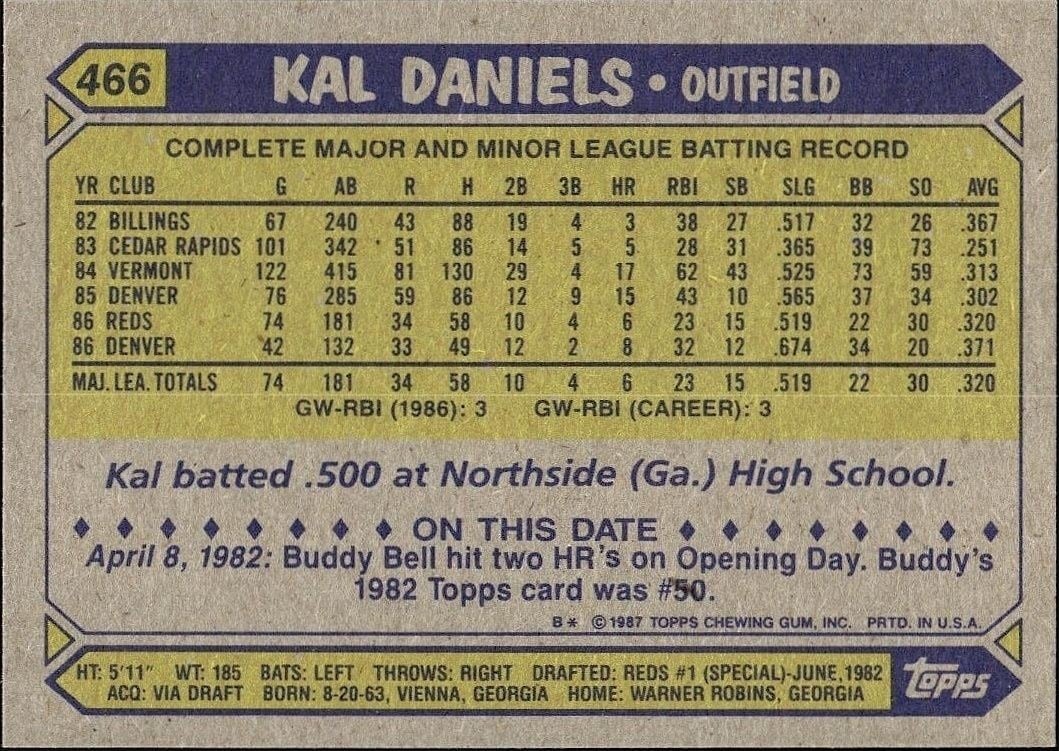 1987 Topps Kal Daniels #466 baseball trading card back