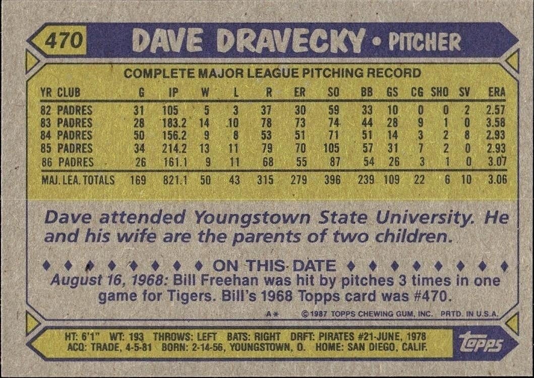 1987 Topps Dave Dravecky #470 baseball trading card back