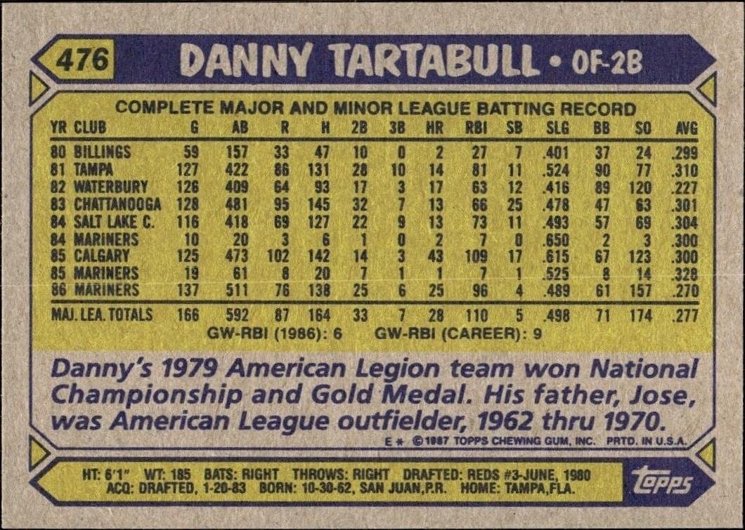 1987 Topps Danny Tartabull #476 baseball trading card back